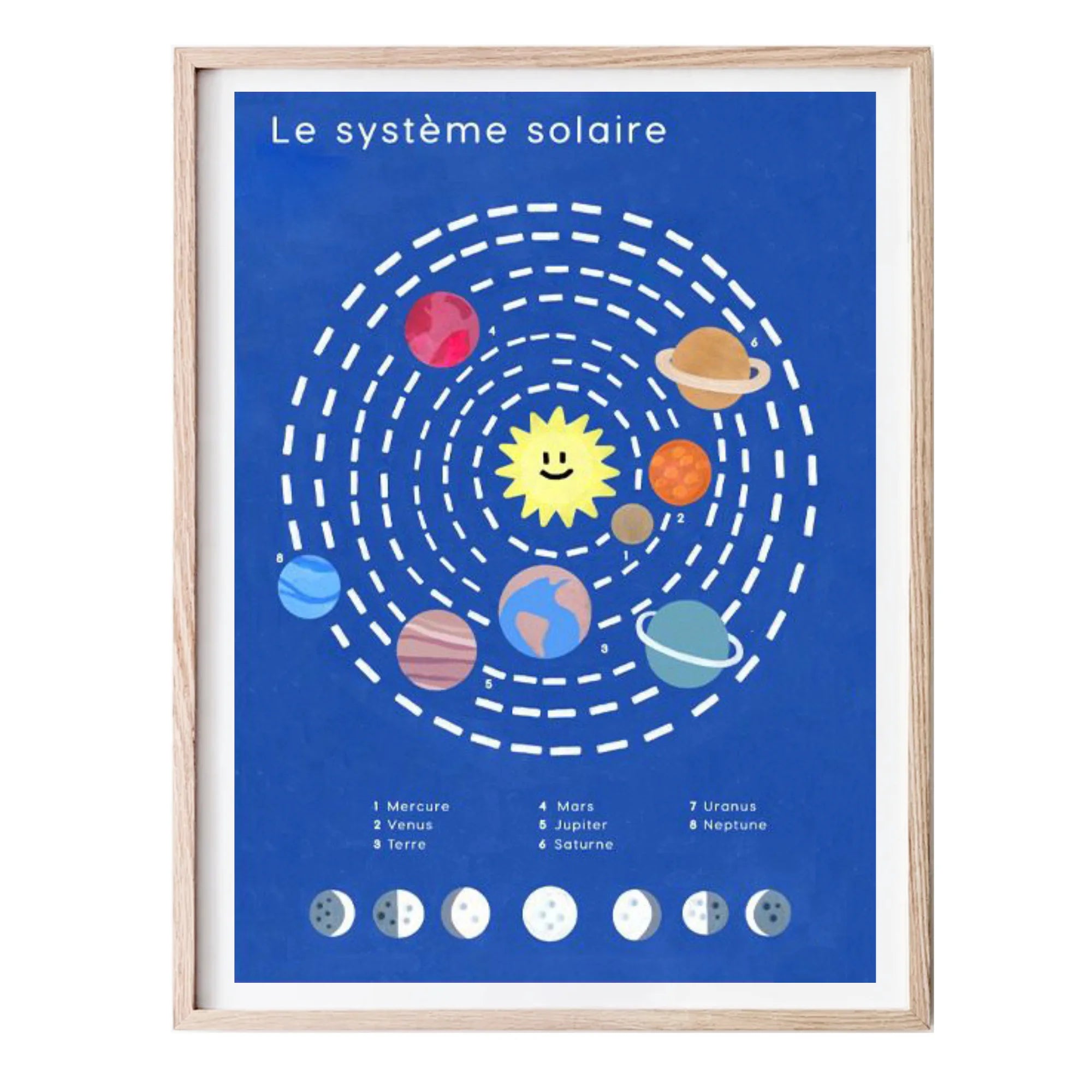 Poster pédagogique, Système Solaire - sans cadre -