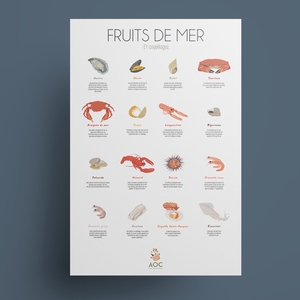 Affiche Fruits de mer